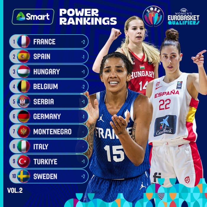 Power ranking Qualifications EuroBasket 2025 féminin : La France est numéro 1