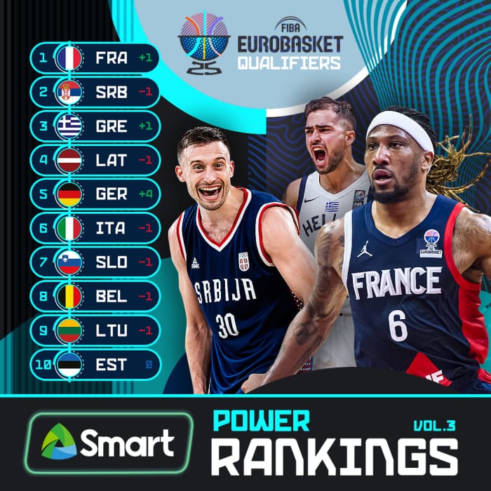 Qualif. Euro 2025 : la France au sommet du Power Ranking de la FIBA