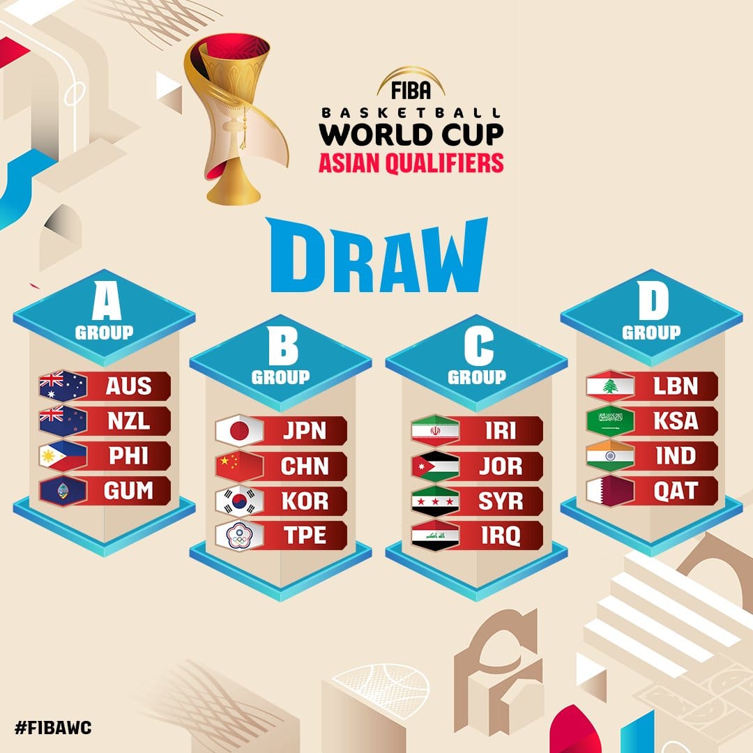 Qualifications Coupe du Monde : La France dans un groupe avec la Finlande et la Belgique