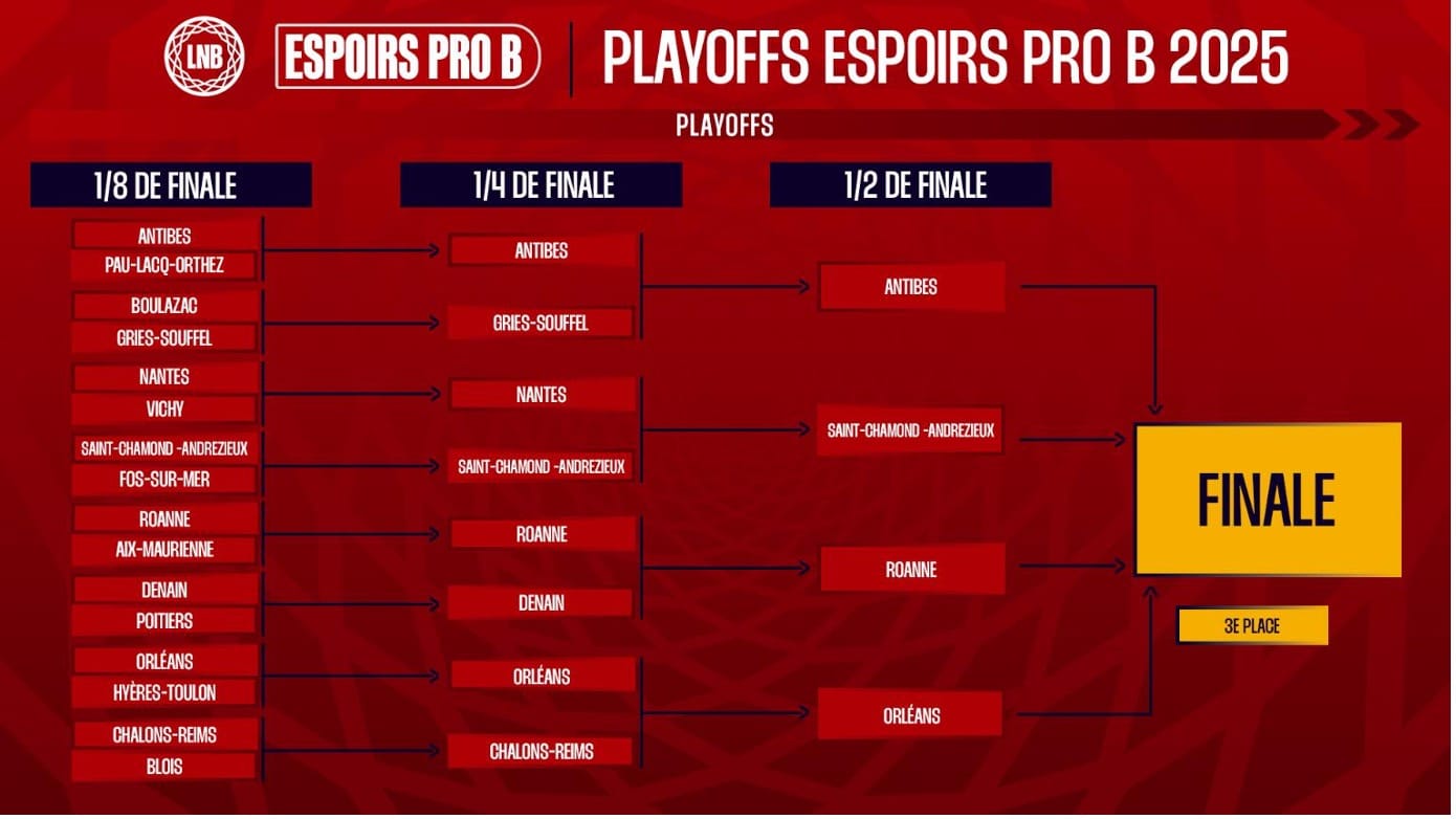 Le programme du Final 4 espoirs Pro B