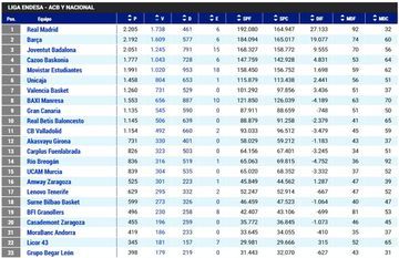 Matches entre Liga Nacional et ACB