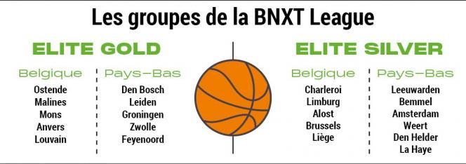 SP - Infographie Équipes BNXT - 220304-ENA