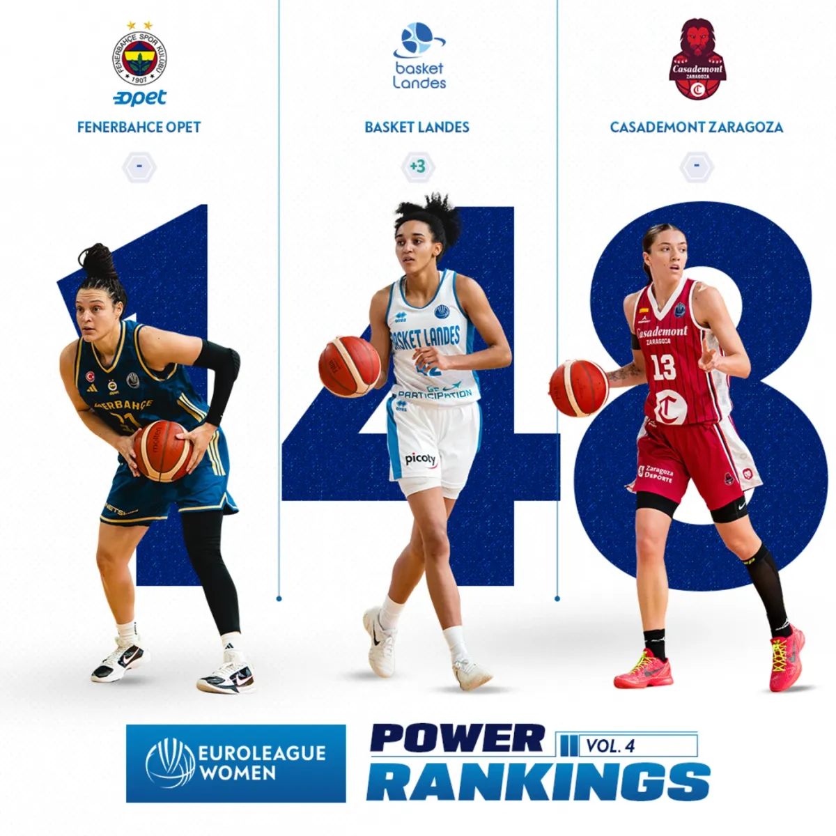 Power ranking Euroleague féminine : Basket Landes 4e !