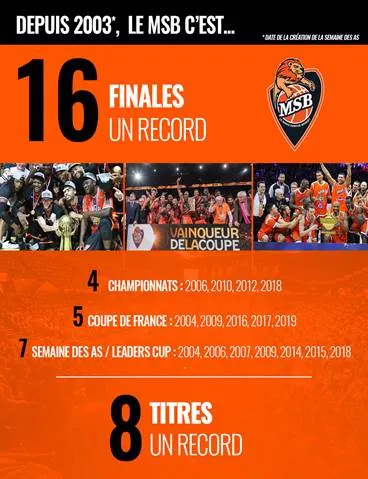 Le chiffre: 16e finale en 17 ans pour Le Mans