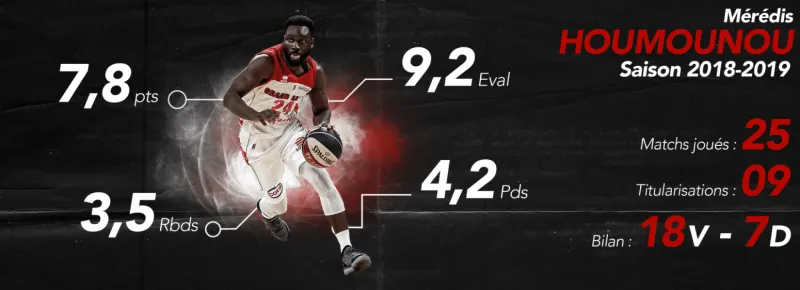 Pro B: Mérédis Houmounou prolongé à Nancy jusqu’en 2021