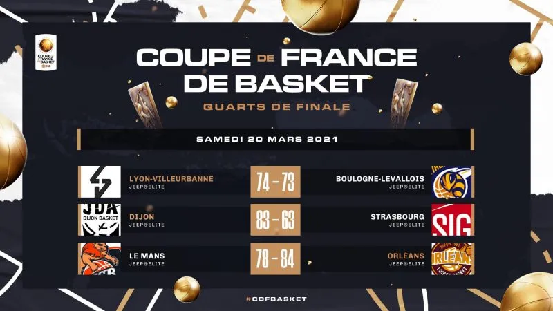 Coupe de France : ASVEL, Dijon, Orléans et Montpellier qualifiés