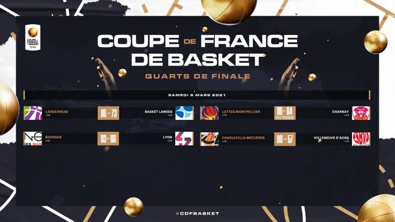 Coupe de France féminine : Bourges, Charleville, Landerneau et Montpellier en demi-finales