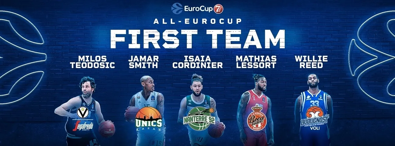 Eurocup : Isaïa Cordinier et Mathias Lessort dans le meilleur cinq de la saison