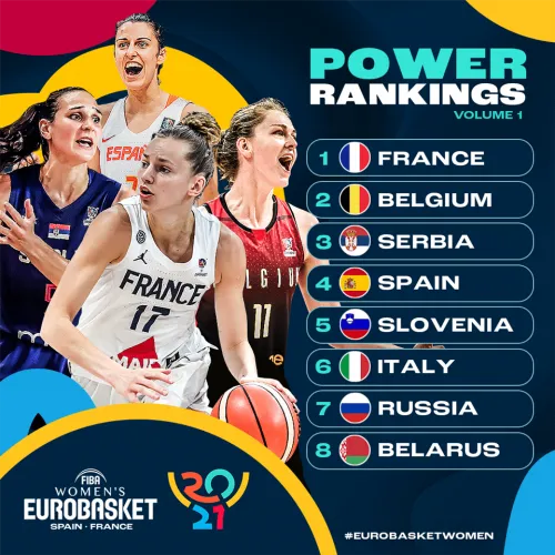 EuroBasket Féminin : La France favorite pour le site de la FIBA