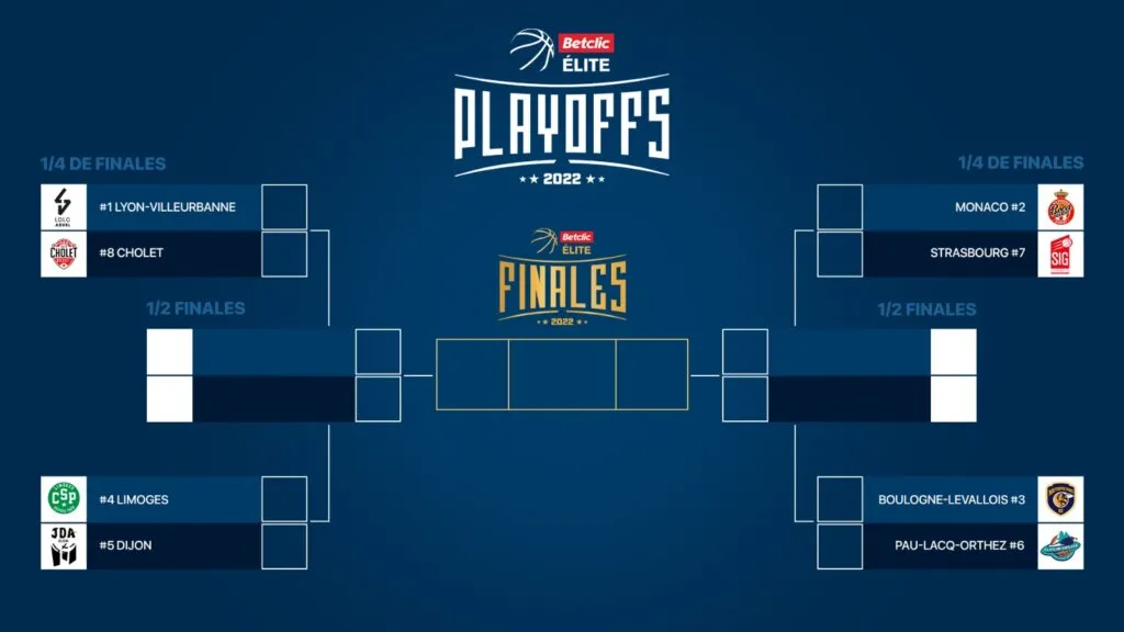 La grande preview des affiches des quarts de finale de Betclic Élite