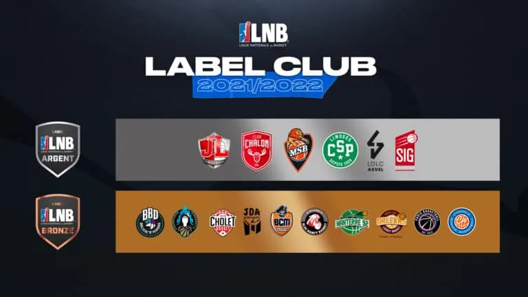 LNB : dix clubs labellisés en bronze, six en argent, aucun en or