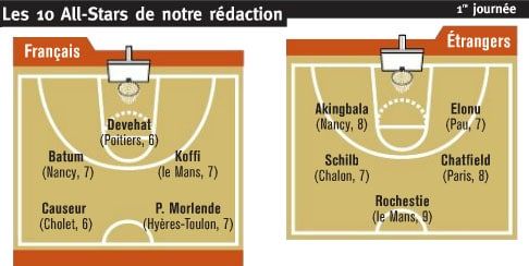lequipe