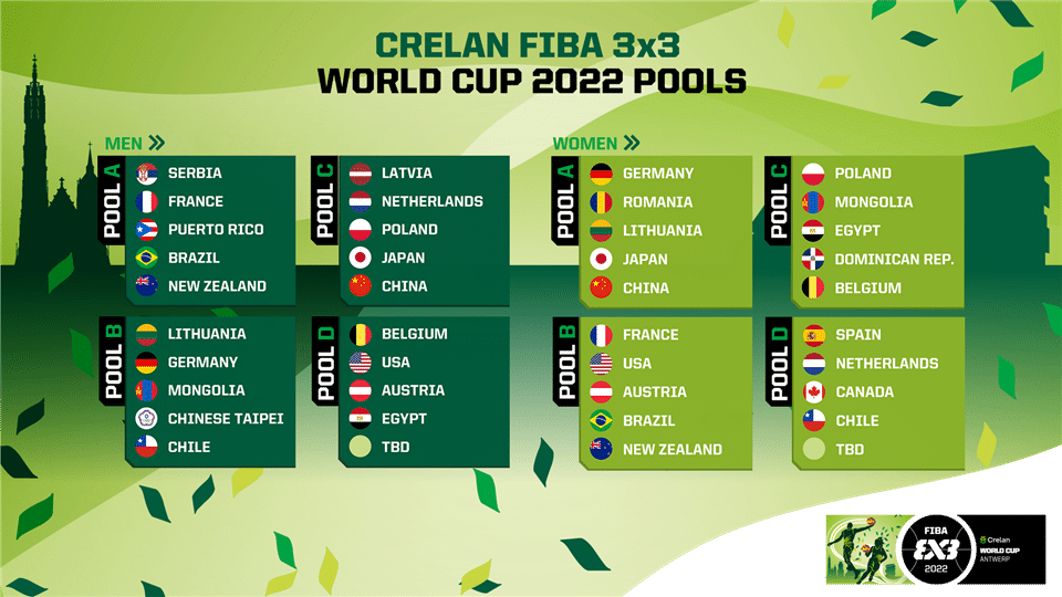 Les poules de la Coupe du Monde 2022 de basket 3×3 ont été dévoilées Basket Europe