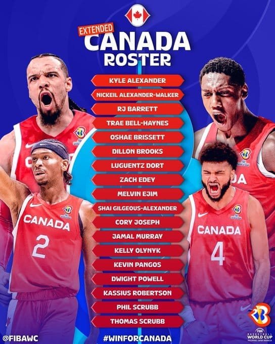 Coupe du Monde 10 joueurs NBA dans l’équipe du Canada contre la